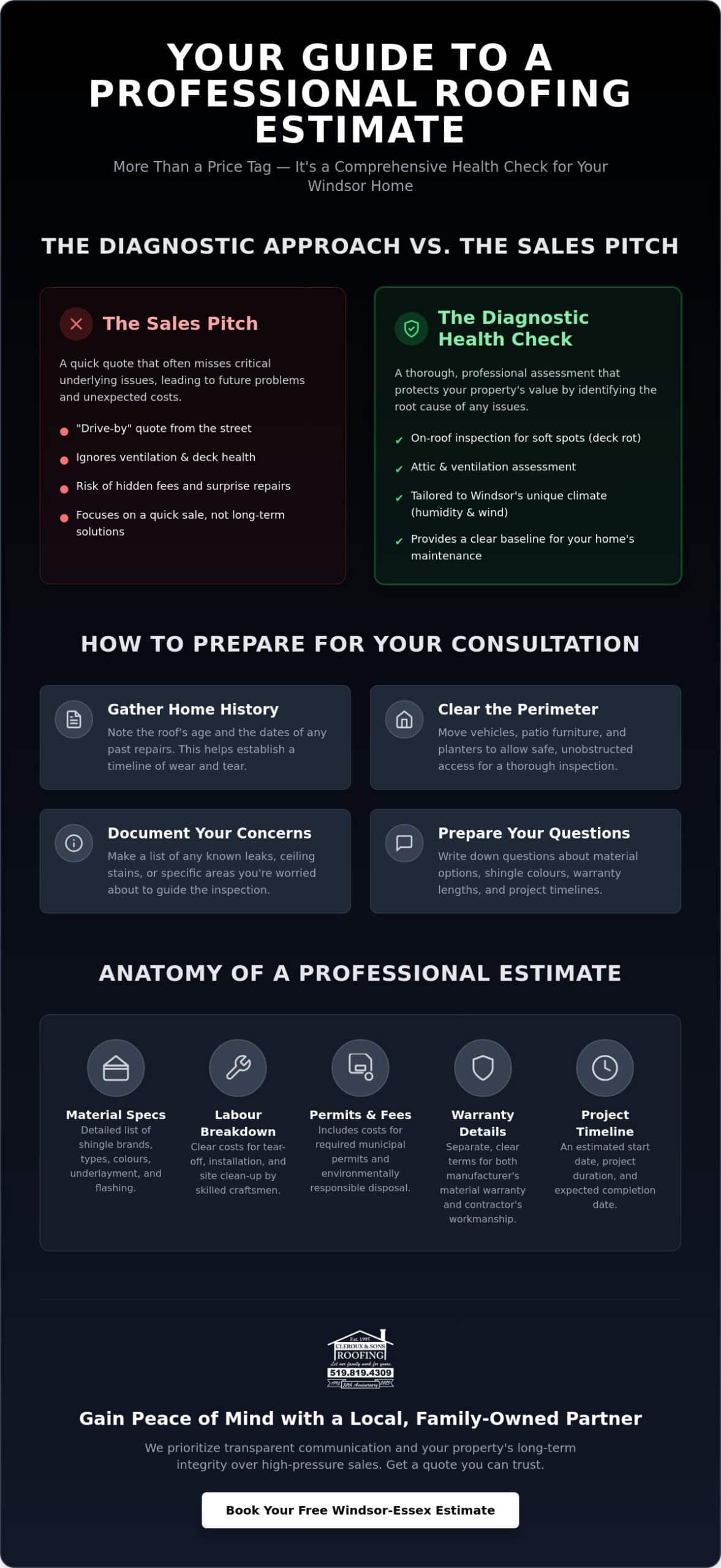 How to Get a Free Roofing Estimate in Windsor Ontario: A Homeowner’s Guide