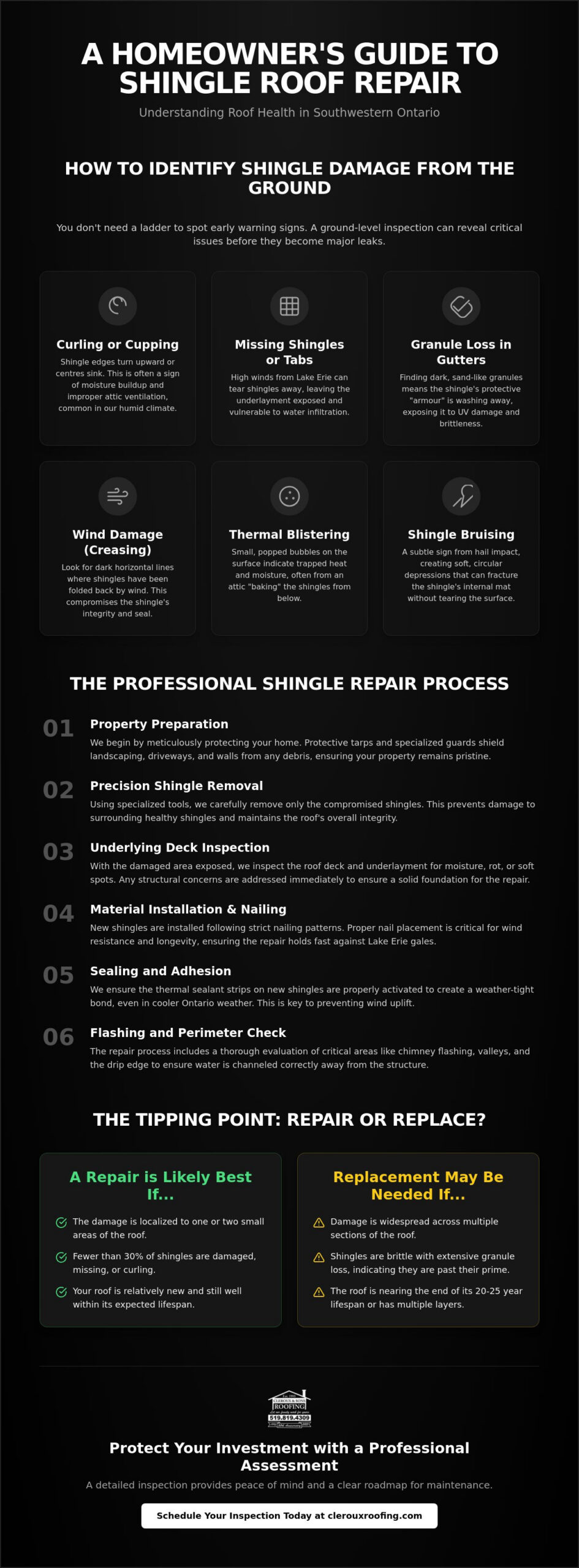 Infographic titled A Homeowner's Guide to Shingle Roof Repair showing damage types, repair steps, and tips in a dark layout.