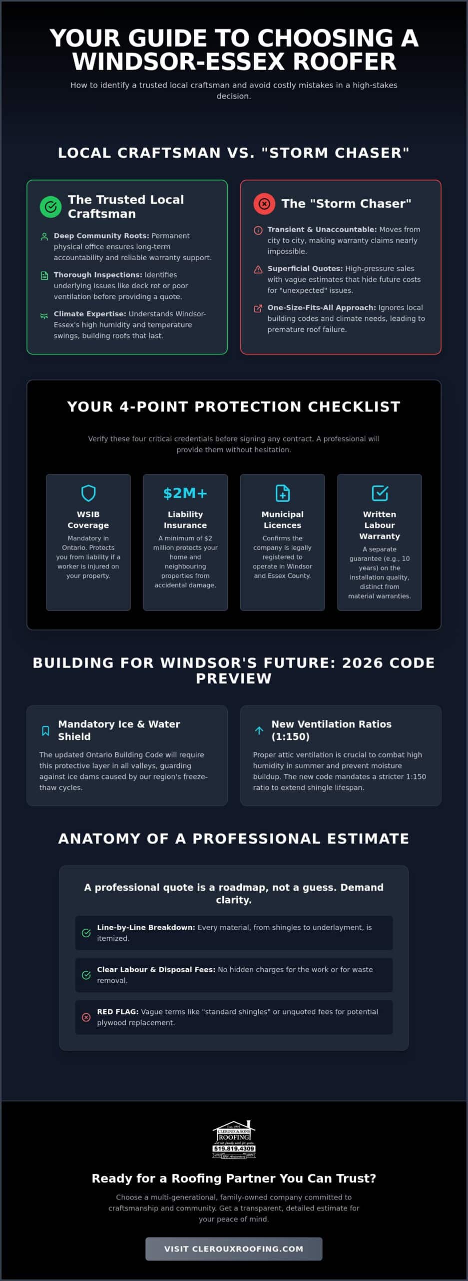 The Best Roofing Company in Windsor Ontario: A Homeowner’s Buying Guide