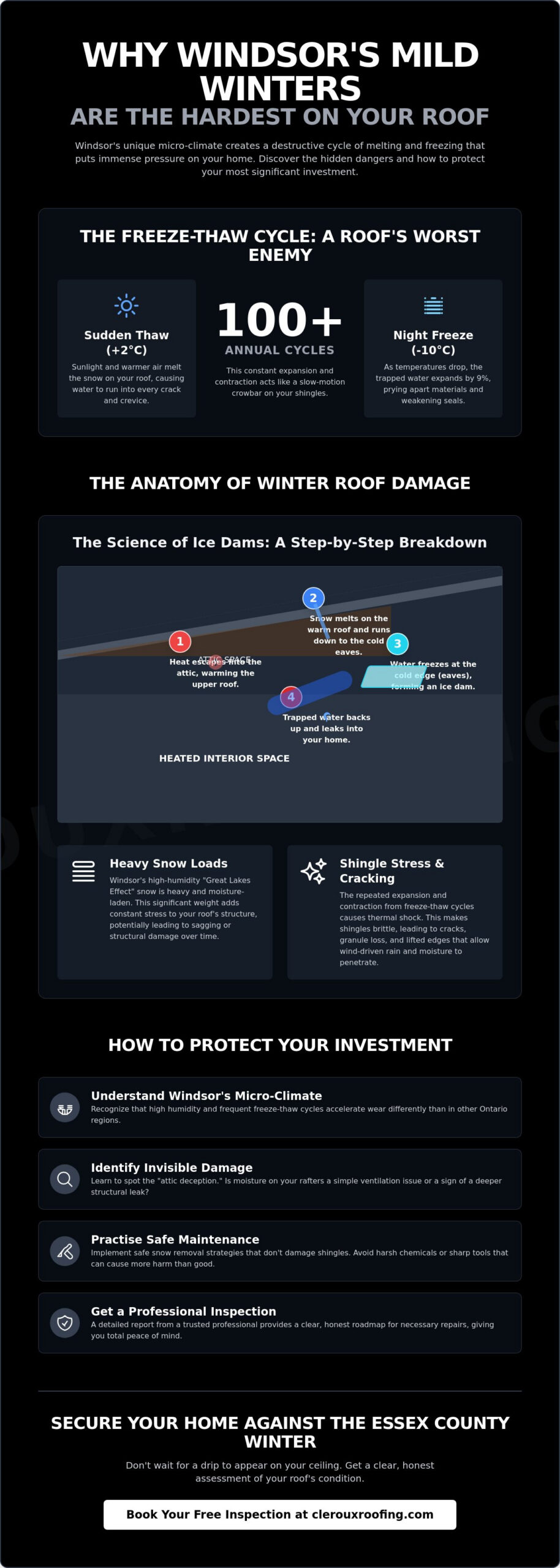 Winter Roof Damage in Windsor Ontario: A Homeowner’s Guide to Protection