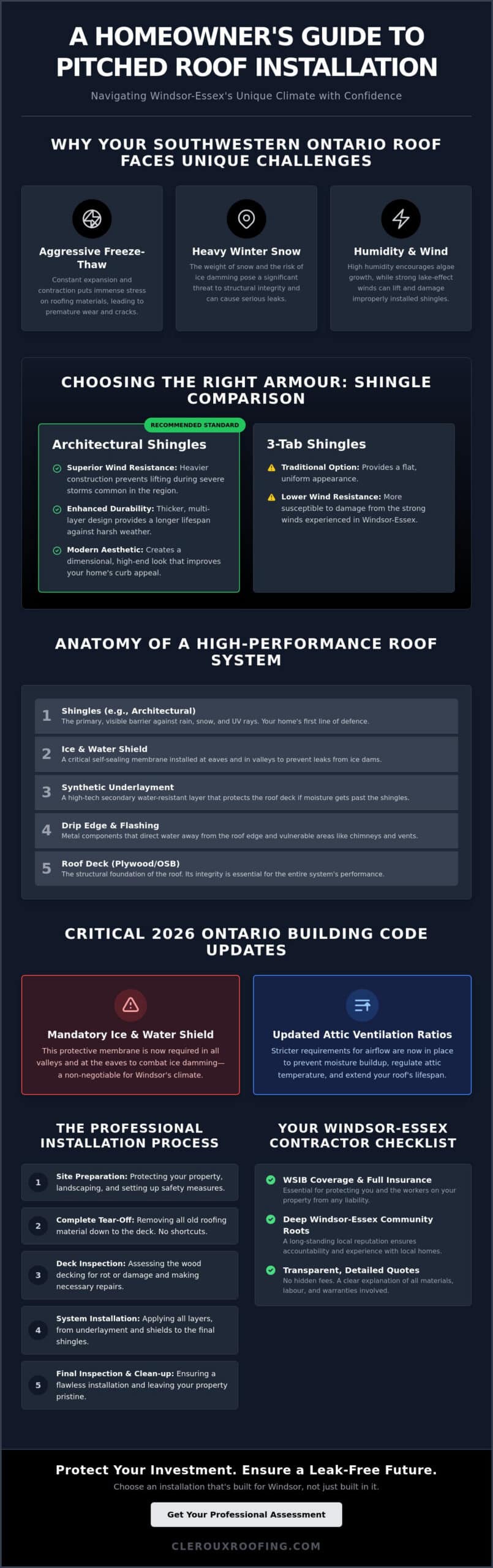 Pitched Roof Installation Windsor: The Complete Homeowner’s Guide