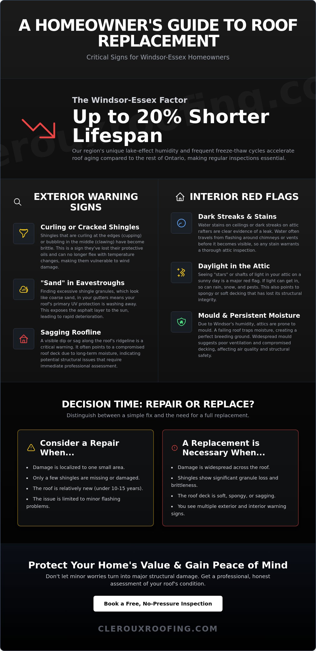 Signs Your Roof Needs Replacement in Windsor: A Homeowner’s Checklist