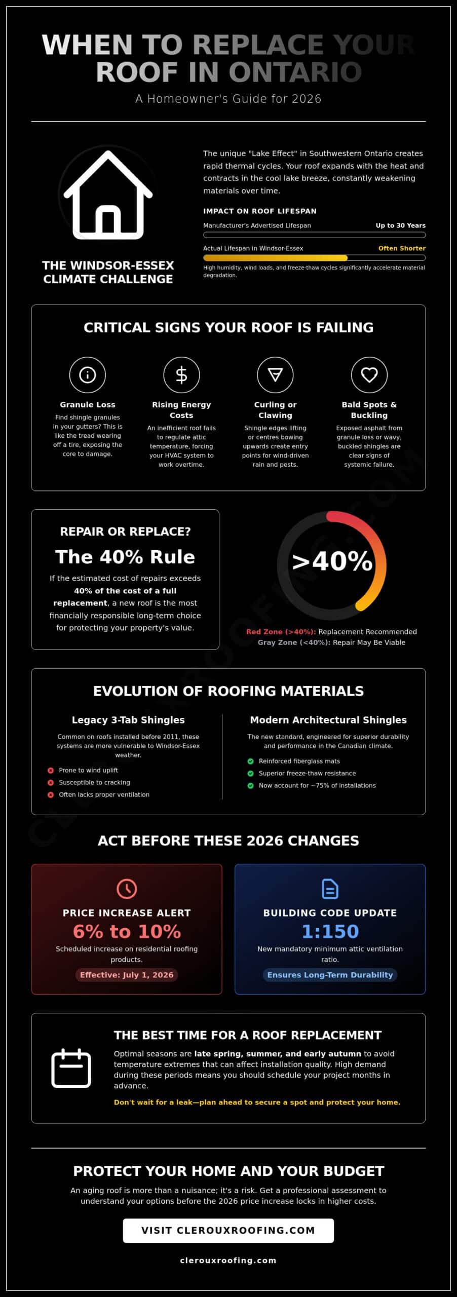 When to Replace Your Roof in Ontario: 2026 Homeowner’s Guide