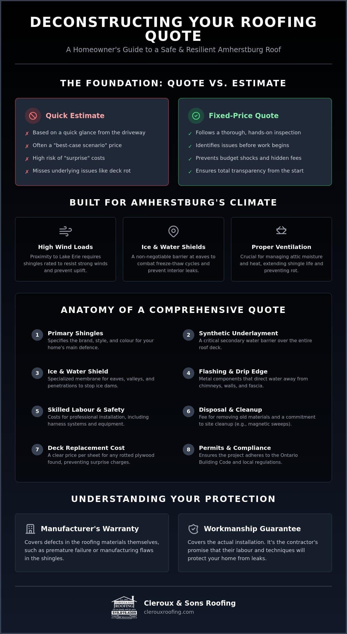 Amherstburg Roofing Quote: Your Guide to Fair Pricing and Quality
