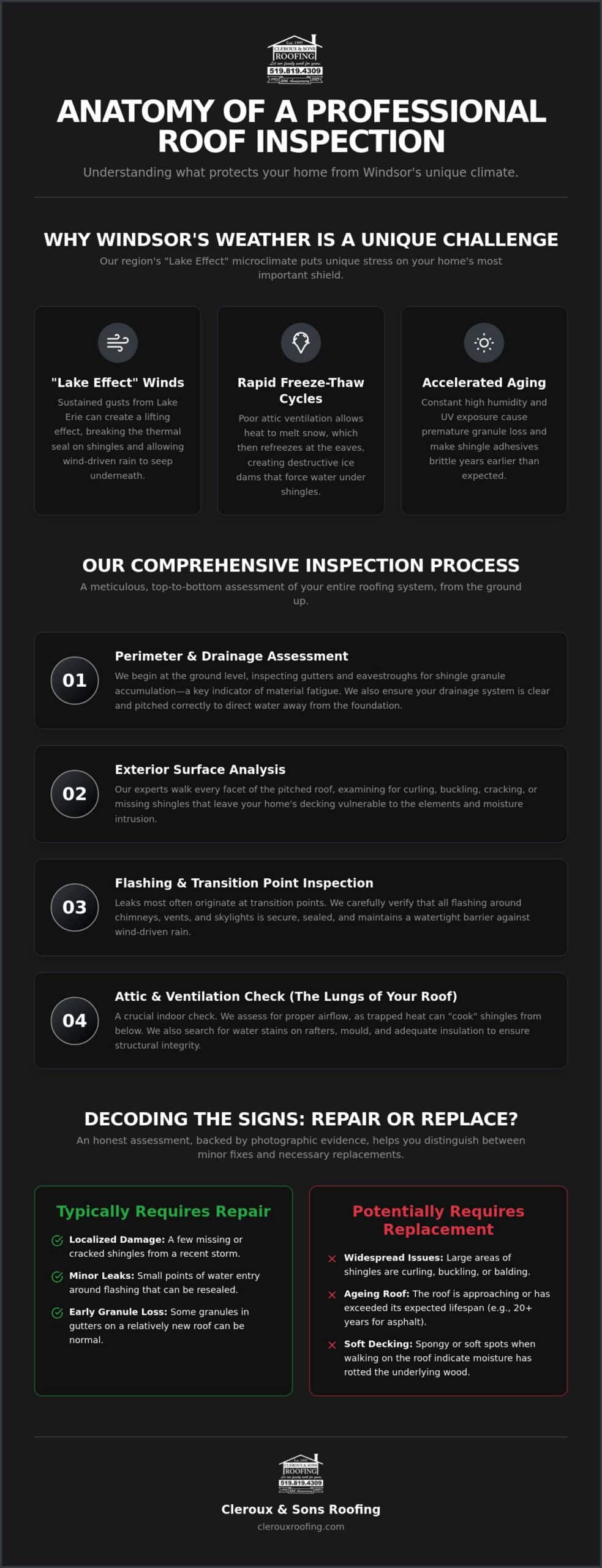 Comprehensive Roof Inspection Windsor Ontario: A Homeowner’s Resource Guide