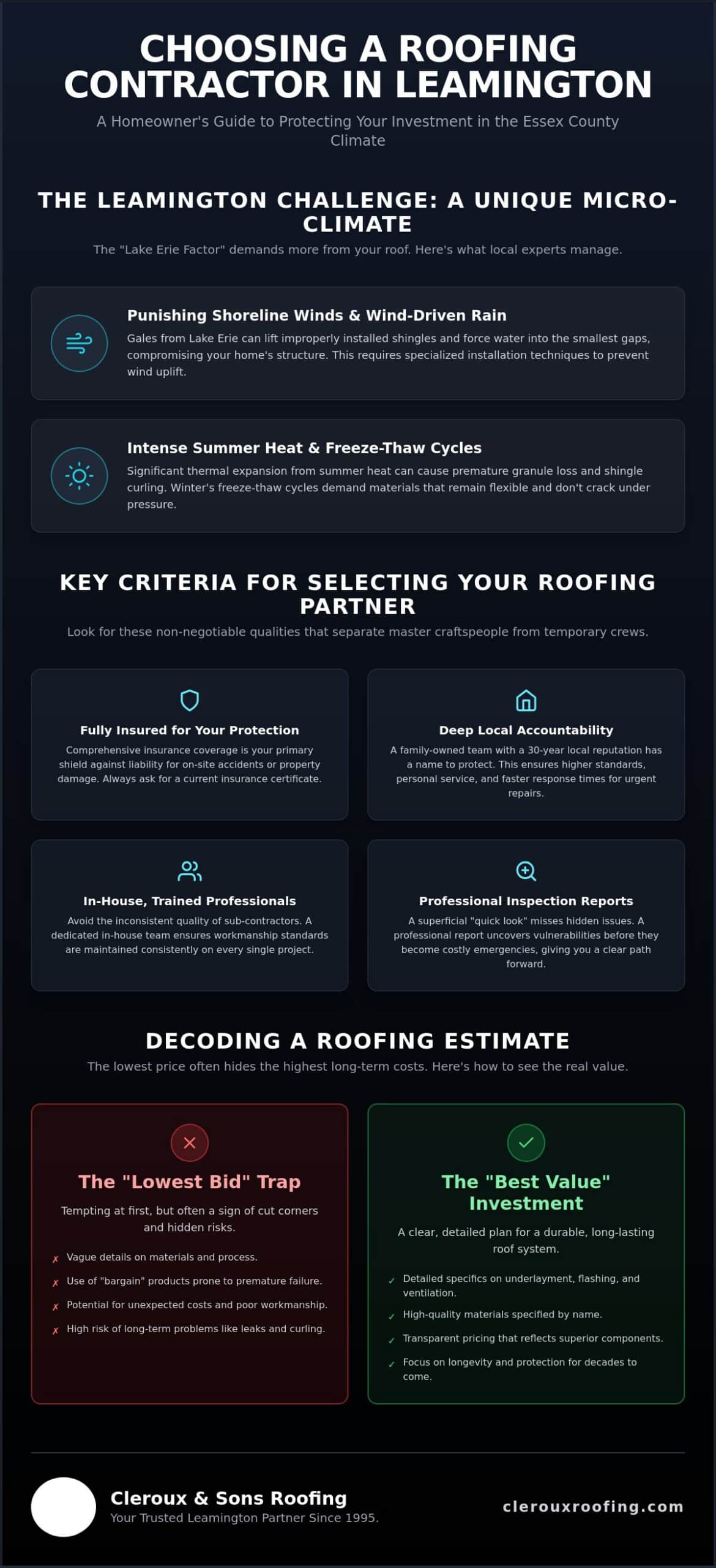 Expert Roofing Contractor in Leamington Ontario: Protecting Your Family Home