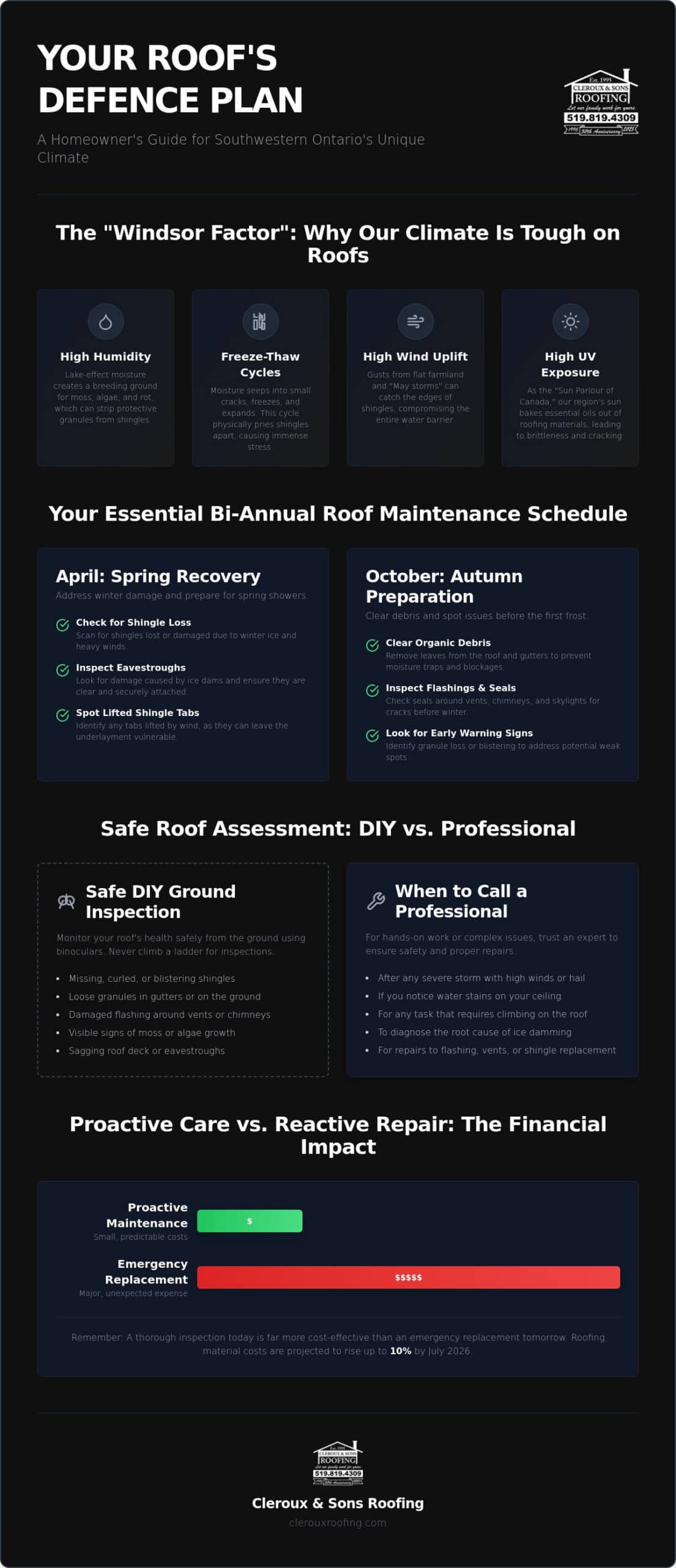 Roof Maintenance Tips Ontario Homeowners Need to Protect Their Investment