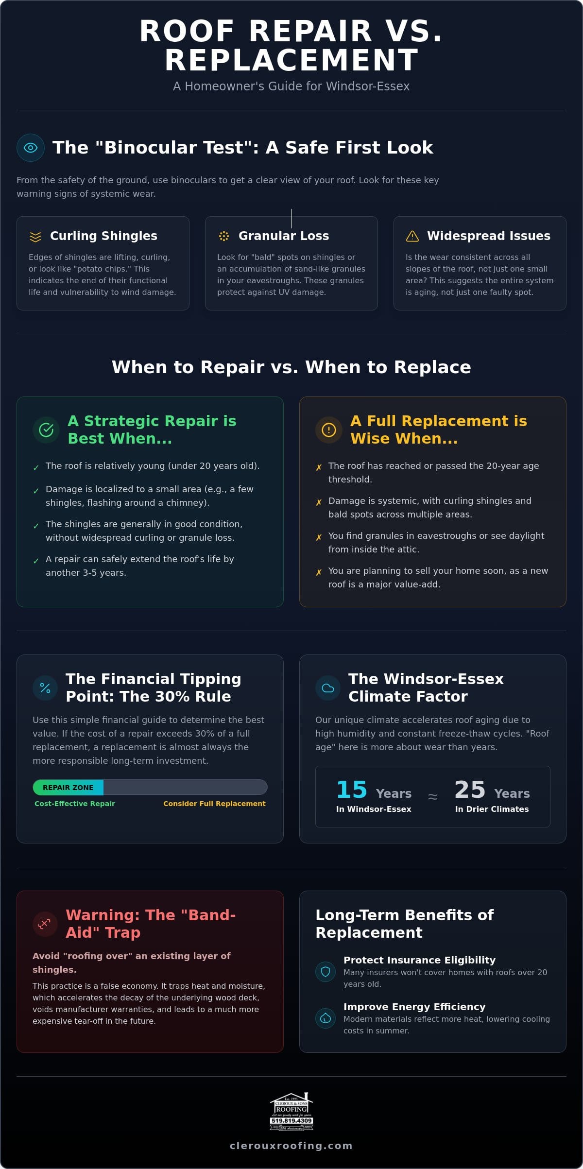 Roof Repair vs. Full Replacement: A Windsor Homeowner’s Decision Guide