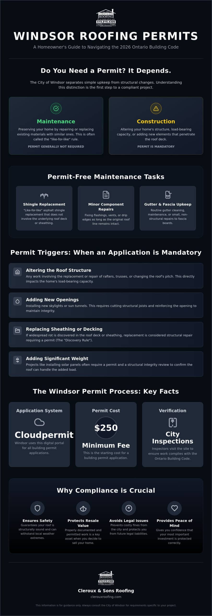 Roofing Permit Requirements in Windsor: A 2026 Homeowner’s Guide