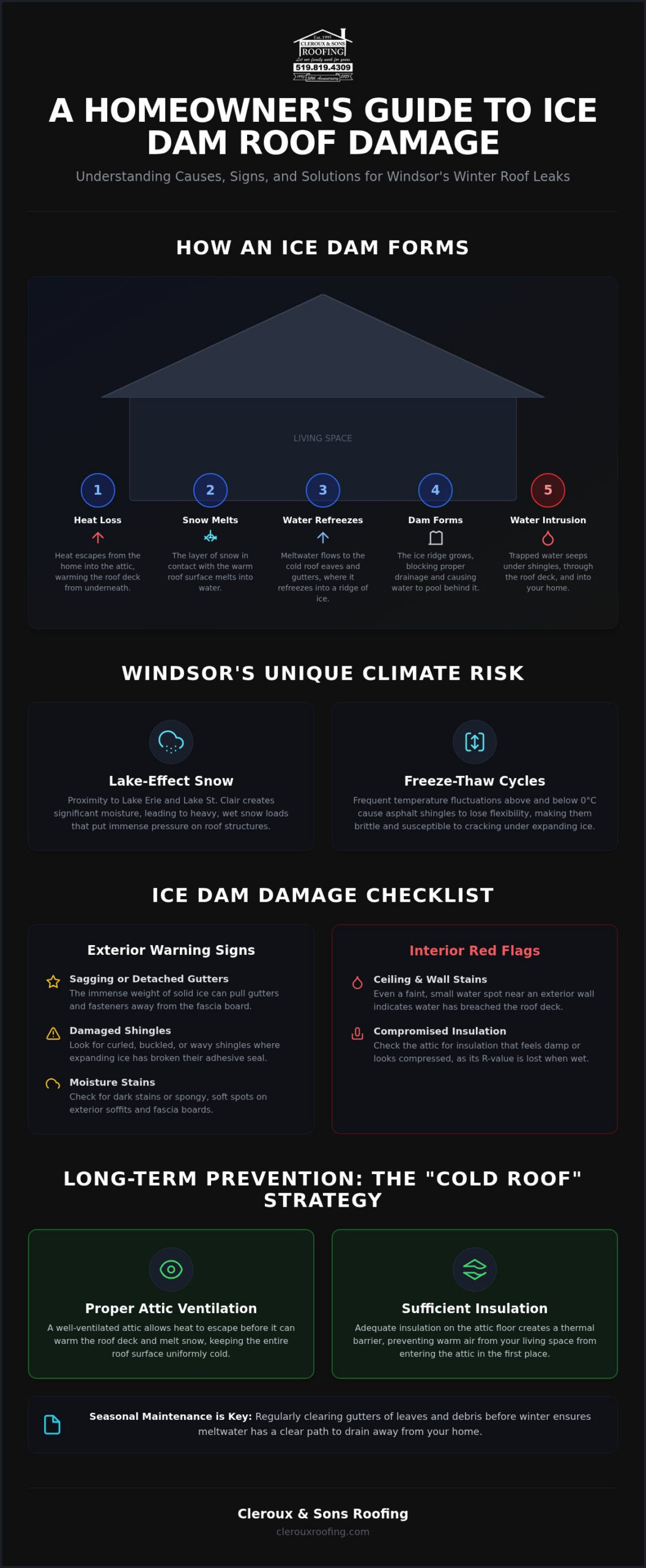 Ice Dam Roof Damage Repair in Windsor: Protecting Your Home from Winter Hazards