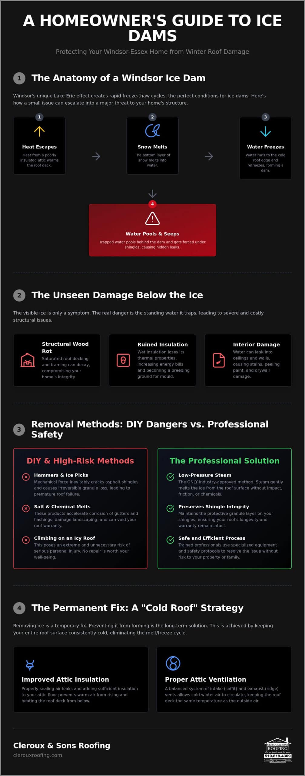 Ice Dam Removal Windsor Ontario: Safe Winter Solutions for Your Roof