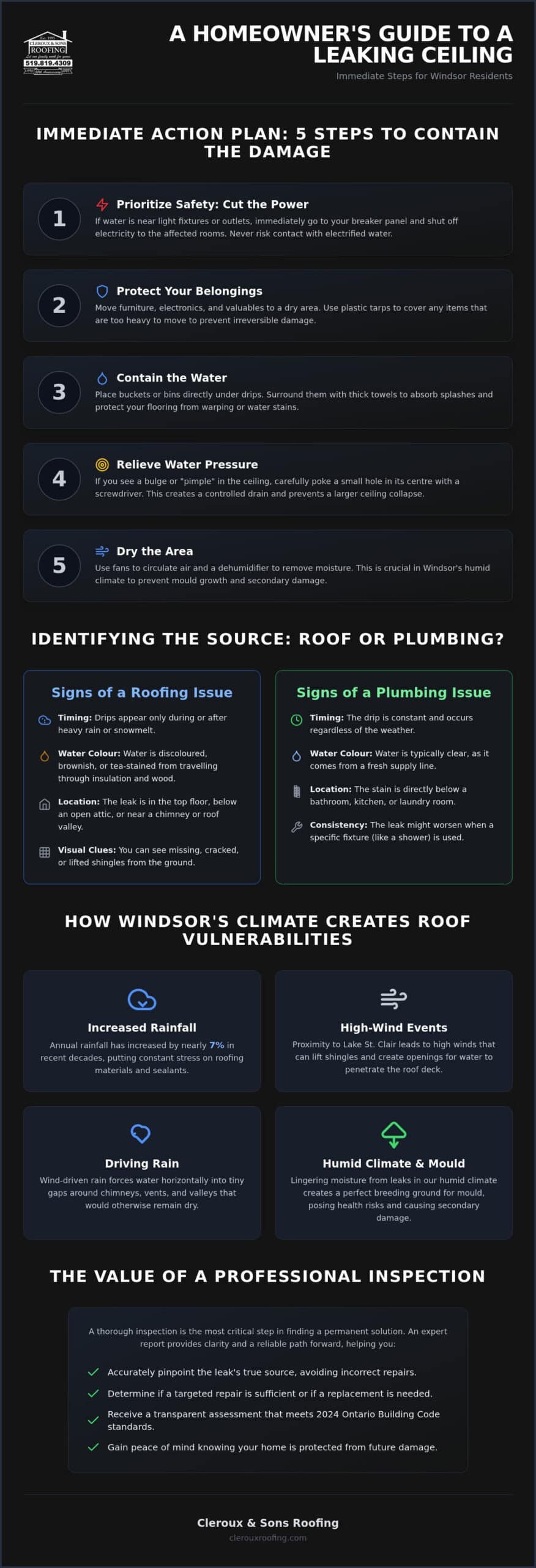 Leaking Ceiling in Windsor: Homeowner’s Emergency Guide
