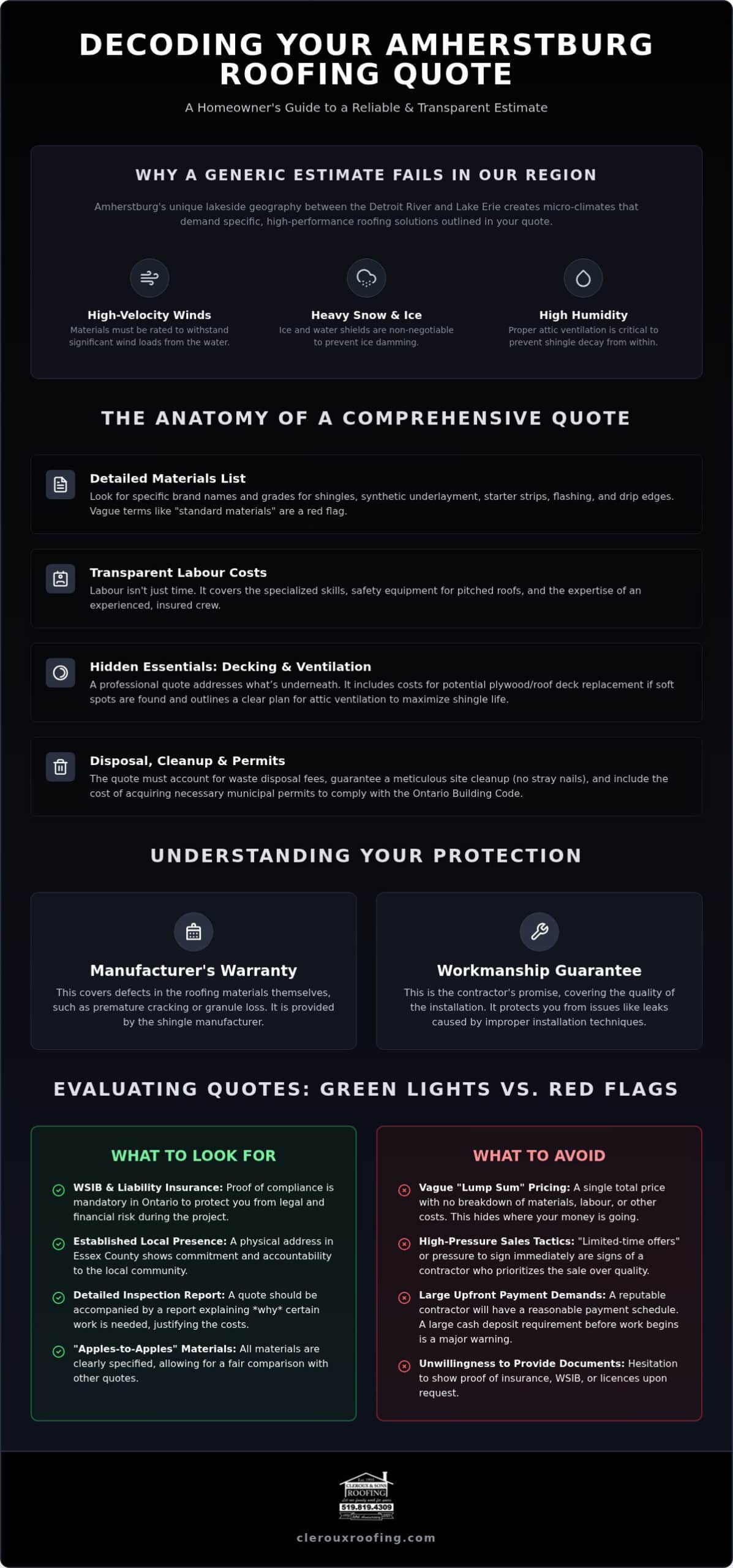 Amherstburg Roofing Quote: Your Guide to Fair Pricing and Quality