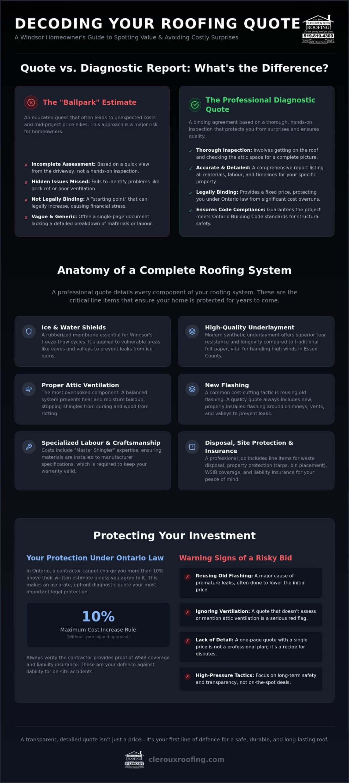 Understanding a Roofing Estimate in Windsor: A Homeowner’s Guide to Decoding Quotes