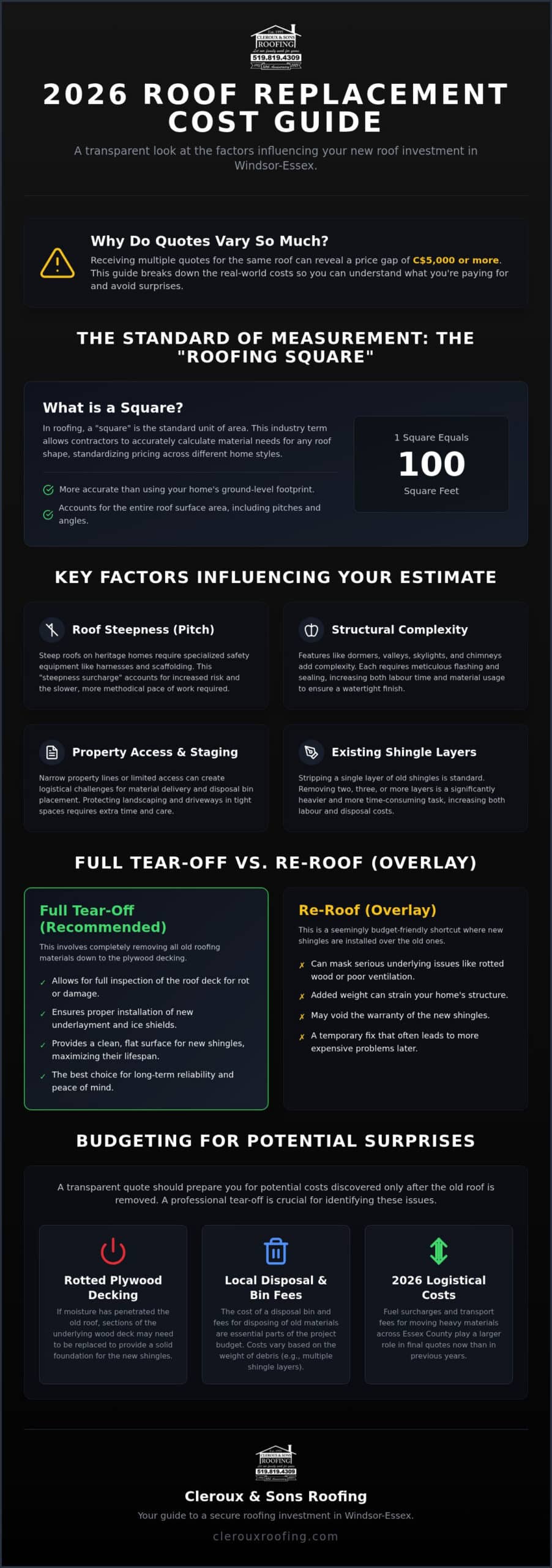 How Much Does a New Roof Cost in Windsor, Ontario? (2026 Pricing Guide)