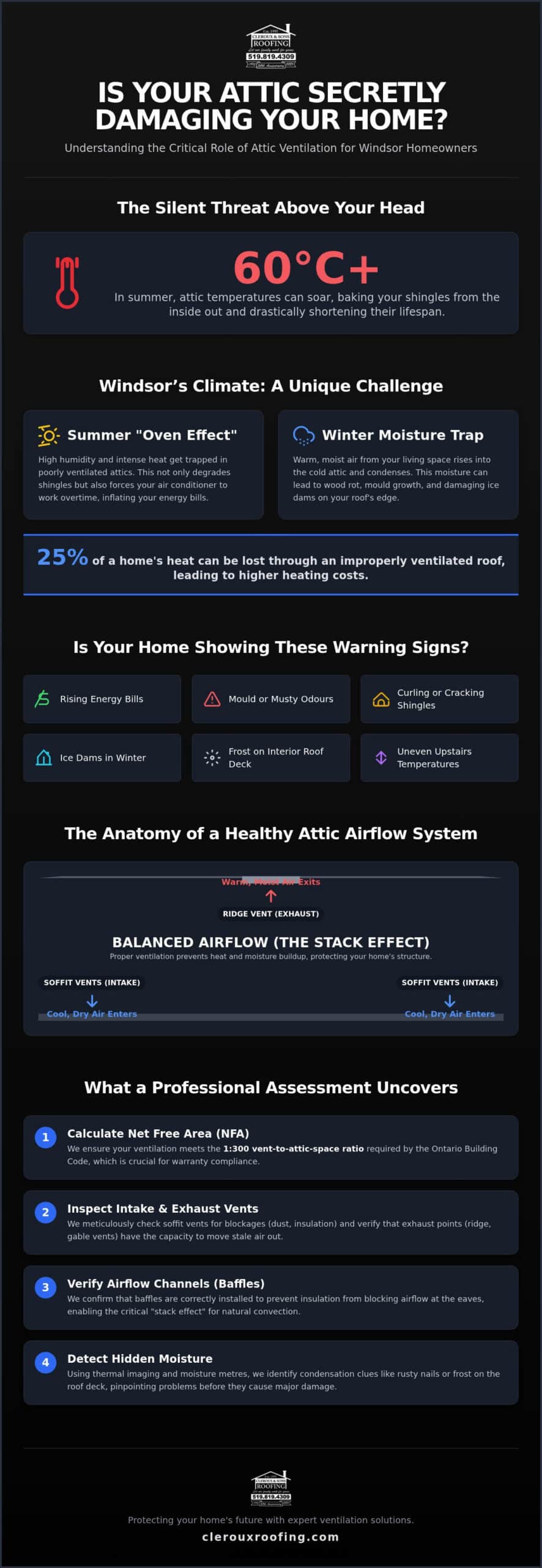 Attic Ventilation Assessment Windsor: A Professional Diagnostic for Your Roof