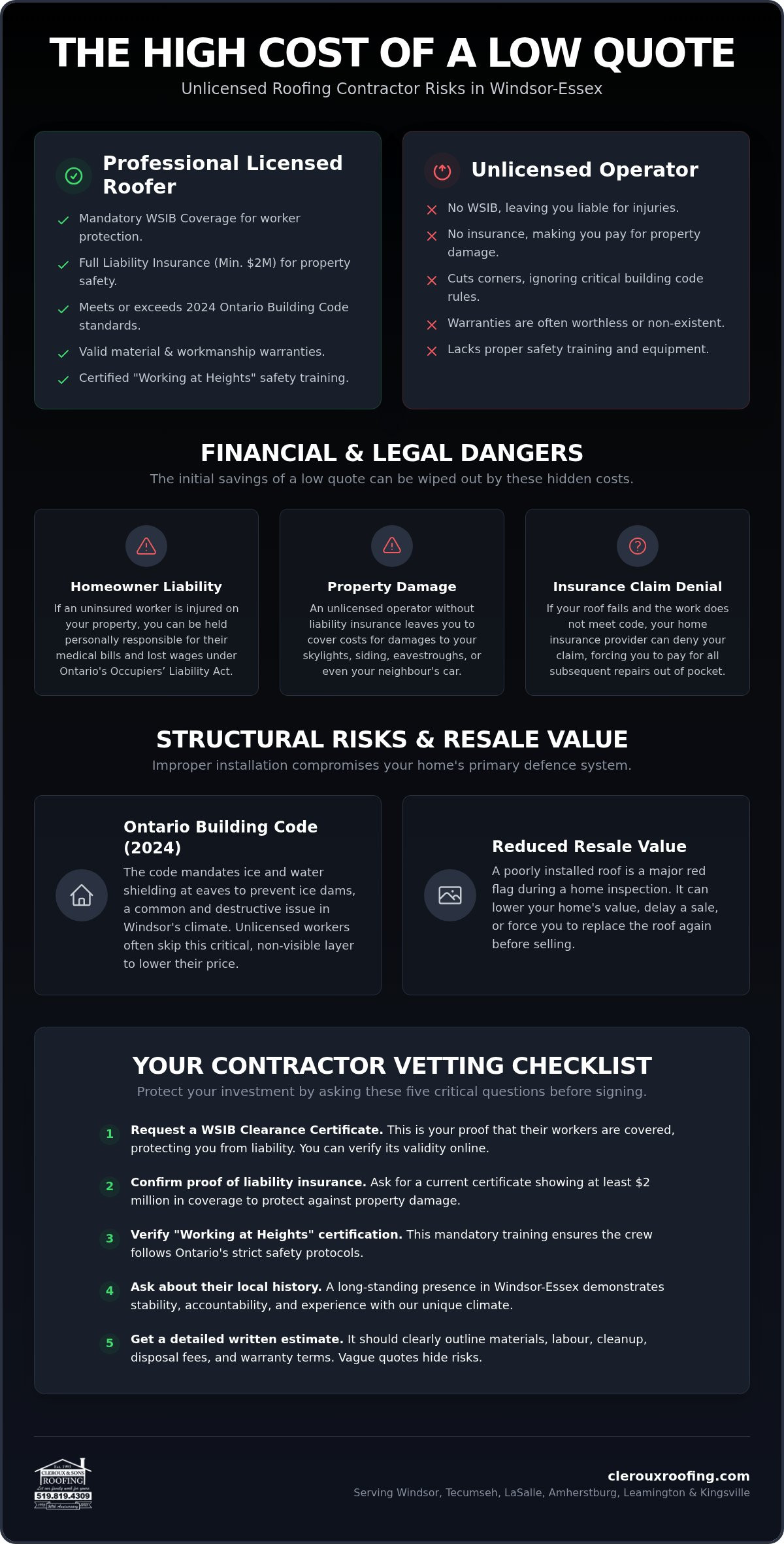 Unlicensed Roofing Contractor Risks: Protecting Your Windsor Home and Finances