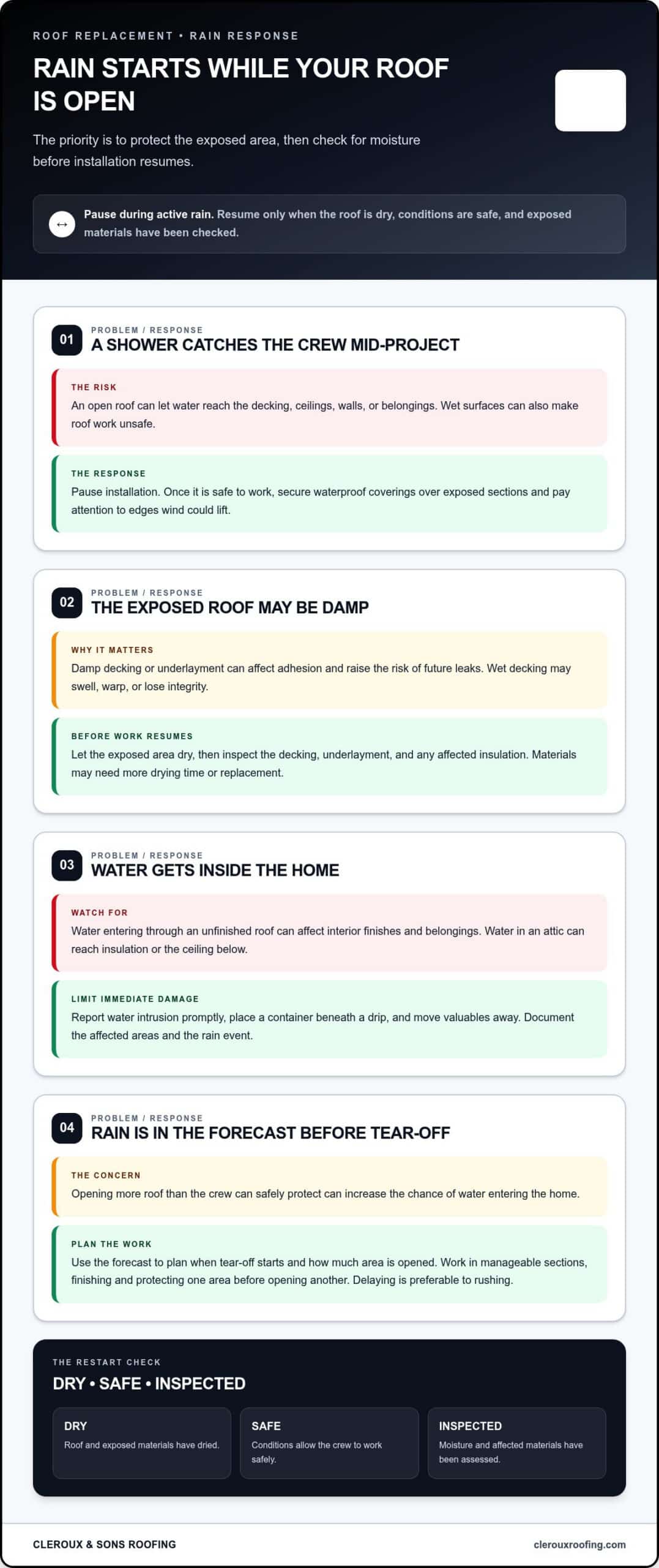 Rain During Roof Replacement: When Can Work Continue